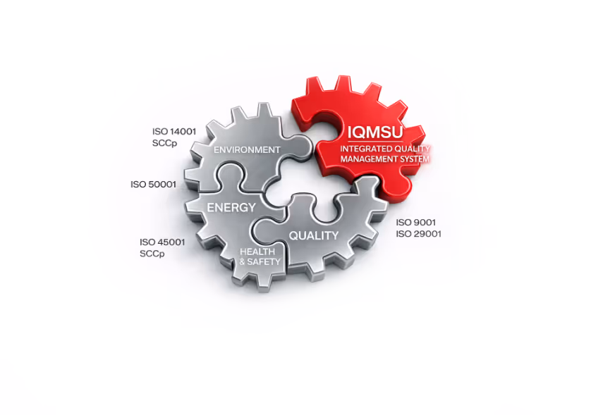 Four interlocking gears labeled Environment, Energy, Health & Safety, and Quality with related ISO standards, highlighting a red gear labeled IQMSU Integrated Quality Management System.